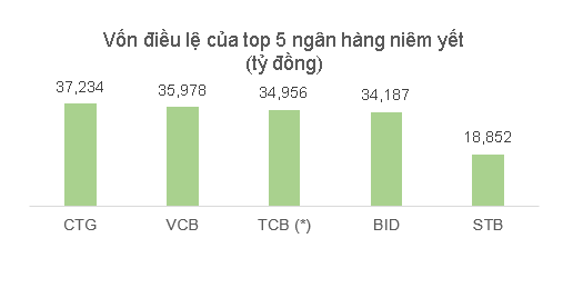 Khối ngoại có hớ khi mua Techcombank? - 1 Khối ngoại có hớ khi mua Techcombank? - 1