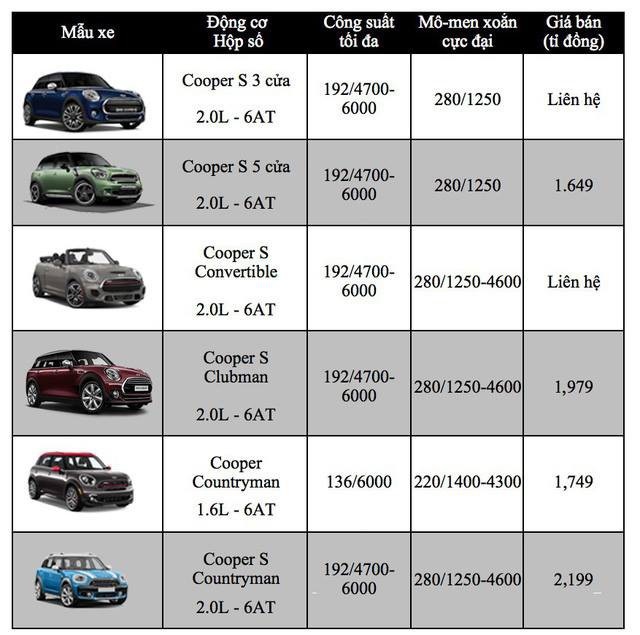 KIA Cerato thêm phiên bản rẻ hơn Vios, một số dòng xe MINI không còn trên thị trường - 2
