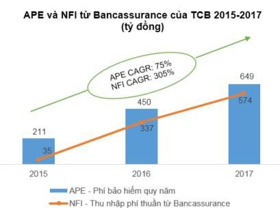 Ngân hàng bán lẻ: Mảnh đất giàu tiềm năng và người dẫn đầu - 4 Ngân hàng bán lẻ: Mảnh đất giàu tiềm năng và người dẫn đầu - 4