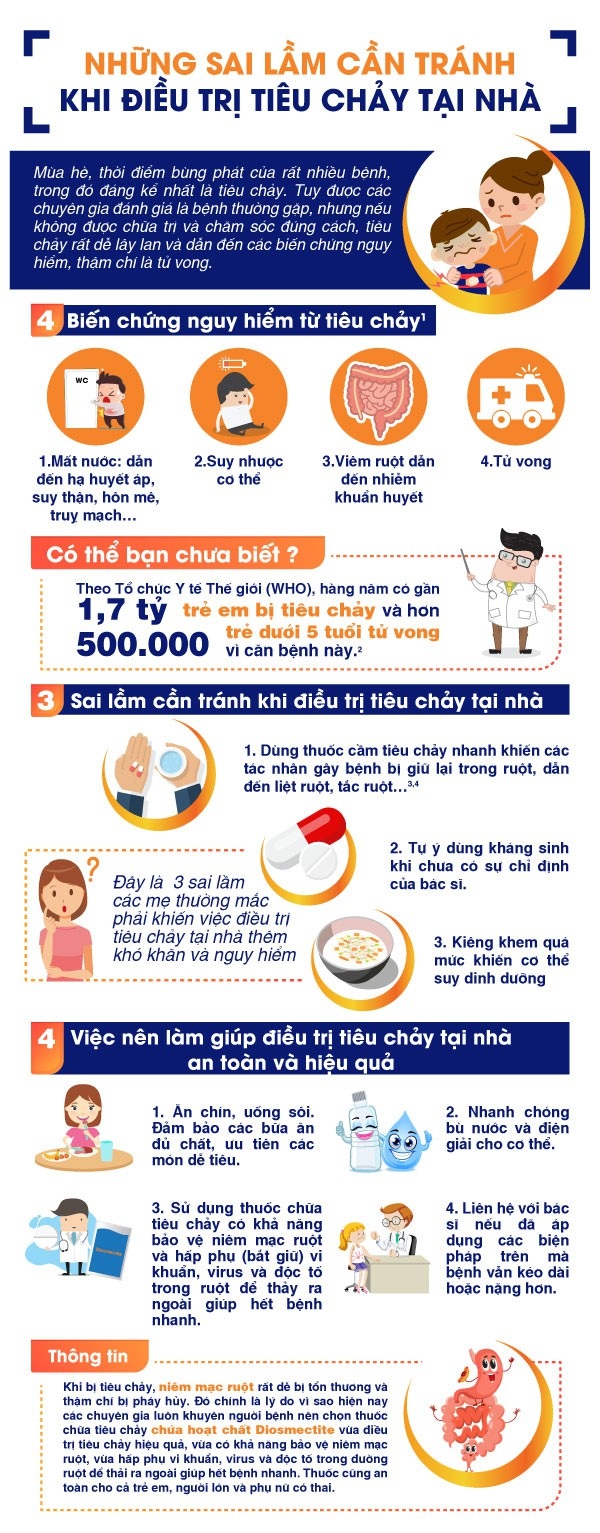 Những sai lầm cần tránh khi điều trị tiêu chảy tại nhà - 1 Những sai lầm cần tránh khi điều trị tiêu chảy tại nhà - 1