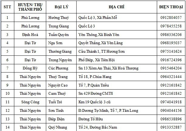 Điểm bán thiết bị vệ sinh Basics chính hãng tại Thái Nguyên - 3 Điểm bán thiết bị vệ sinh Basics chính hãng tại Thái Nguyên - 3