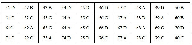 Gợi ý đáp án môn Địa lý THPT quốc gia 2018 - 1 Gợi ý đáp án môn Địa lý THPT quốc gia 2018 - 1
