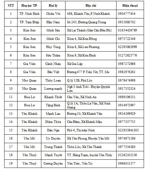 Điểm bán thiết bị vệ sinh Basics chính hãng tại Ninh Bình - 3 Điểm bán thiết bị vệ sinh Basics chính hãng tại Ninh Bình - 3