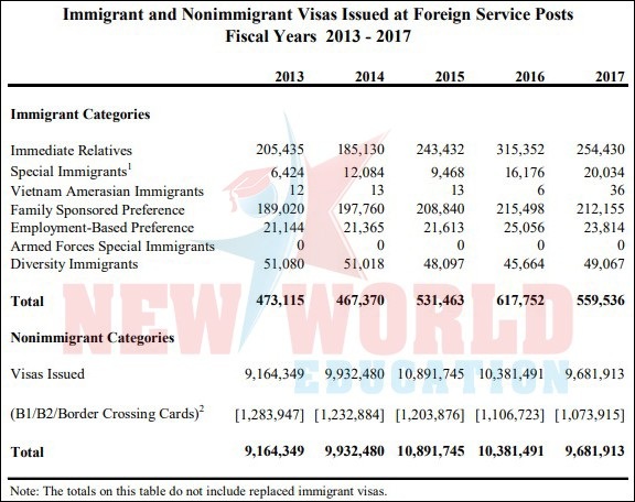 Du học Mỹ 2018 - Tỷ lệ Visa thành công cao nếu bạn luyện phỏng vấn kĩ - 2 Du học Mỹ 2018 - Tỷ lệ Visa thành công cao nếu bạn luyện phỏng vấn kĩ - 2