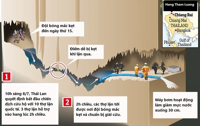 Chinh phục “nhiệm vụ bất khả thi” trong chiến dịch giải cứu đội bóng Thái Lan - 4 Chinh phục “nhiệm vụ bất khả thi” trong chiến dịch giải cứu đội bóng Thái Lan - 4
