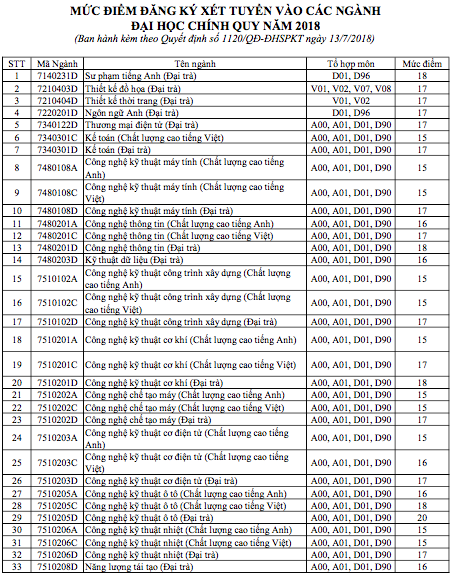 Trường ĐH Sư phạm Kỹ thuật TPHCM nhận xét tuyển từ 15-20 điểm - 2 Trường ĐH Sư phạm Kỹ thuật TPHCM nhận xét tuyển từ 15-20 điểm - 2