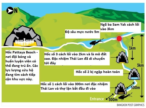 Đội bóng Thái Lan có thể sống sót trong hang bằng cách nào? - 1 Đồ họa thể hiện hướng di chuyển của lực lượng cứu hộ tìm kiếm đội bóng Thái Lan mất tích (Ảnh: Bangkok Post)