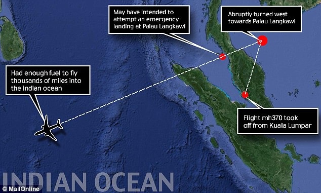 Tất cả hệ thống định vị khẩn cấp của MH370 bị tắt bí ẩn - 1
Máy bay MH370 bất ngờ chuyển hướng về nam Ấn Độ Dương trước khi mất tích. (Đồ họa: Dailymail)