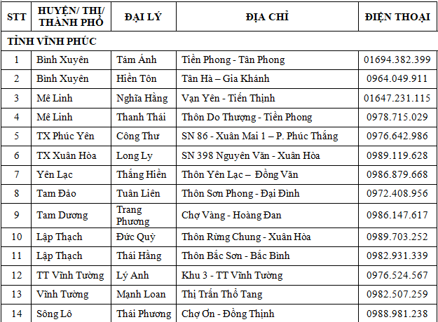 Điểm bán thiết bị vệ sinh Basics chính hãng tại Vĩnh Phúc và Phú Thọ - 3 Điểm bán thiết bị vệ sinh Basics chính hãng tại Vĩnh Phúc và Phú Thọ - 3