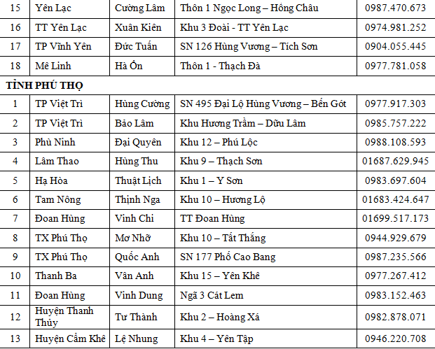 Điểm bán thiết bị vệ sinh Basics chính hãng tại Vĩnh Phúc và Phú Thọ - 4 Điểm bán thiết bị vệ sinh Basics chính hãng tại Vĩnh Phúc và Phú Thọ - 4