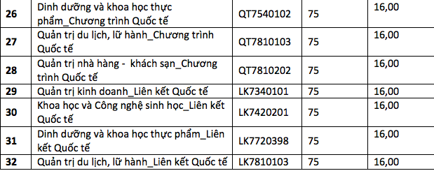 Trường đại học đầu tiên công bố “điểm sàn” xét tuyển - 3 Trường đại học đầu tiên công bố “điểm sàn” xét tuyển - 3