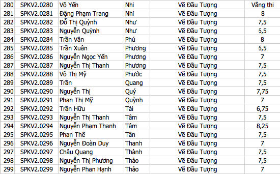 Trường ĐH Sư phạm Kỹ thuật TPHCM công bố kết quả thi năng khiếu - 10 Trường ĐH Sư phạm Kỹ thuật TPHCM công bố kết quả thi năng khiếu - 10