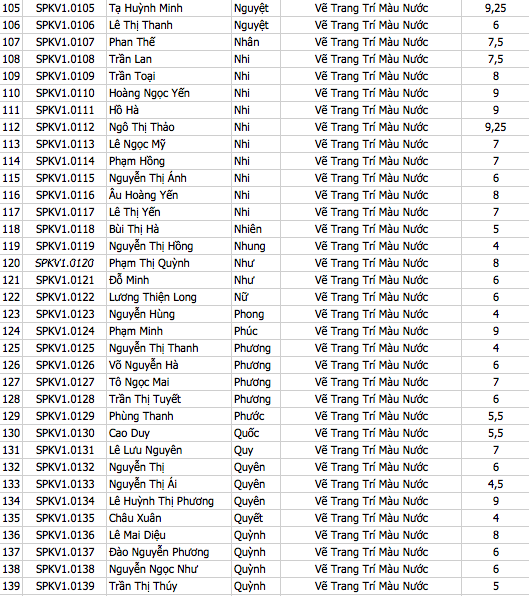 Trường ĐH Sư phạm Kỹ thuật TPHCM công bố kết quả thi năng khiếu - 5 Trường ĐH Sư phạm Kỹ thuật TPHCM công bố kết quả thi năng khiếu - 5