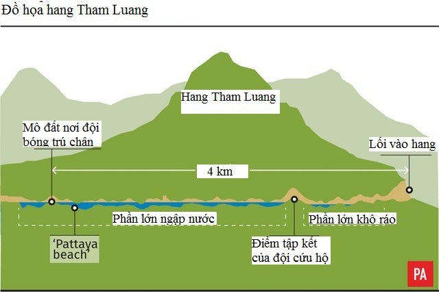 Mưa đổ bộ, 220 người “chạy đua” tìm cách cứu đội bóng Thái Lan từ trên cao - 3 Đồ họa hang Tham Luang (Ảnh: PA)