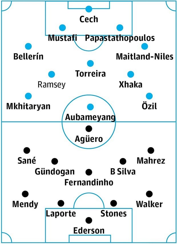 Arsenal - Man City: Hạ quyết tâm, nâng tầm tham vọng - 4 Arsenal - Man City: Hạ quyết tâm, nâng tầm tham vọng - 4