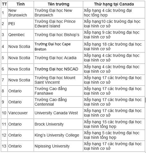 Du học Canada vượt qua rào cản SDS và chính sách định cư hấp dẫn - 3 Du học Canada vượt qua rào cản SDS và chính sách định cư hấp dẫn - 3