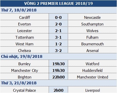Vắng Sanchez, MU có đủ sức "rửa hận" trước Brighton? - 1 Vắng Sanchez, MU có đủ sức "rửa hận" trước Brighton? - 1