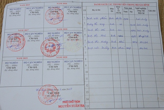 Mẹ già khóc lặng trước cảnh con tật nguyền, cháu bị hội chứng thận hư - 2 Là hộ đặc biệt nghèo khó ở địa phương.