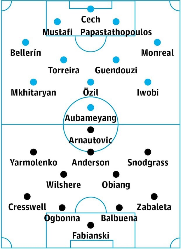 Arsenal - West Ham: Những kẻ cùng khổ - 4