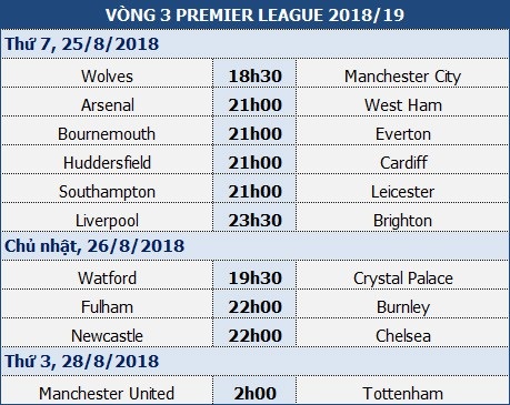 Arsenal - West Ham: Những kẻ cùng khổ - 1