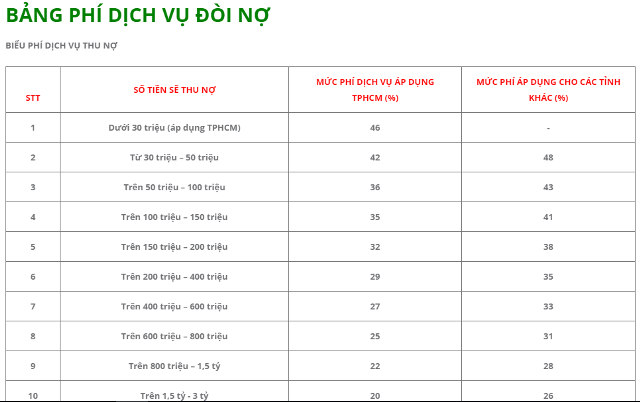 Tâm tư của người “trong ngành” trước đề xuất quản lý dịch vụ đòi nợ thuê - 1 Bảng giá của một công ty thu hồi nợ có trụ sở tại TP. HCM.
