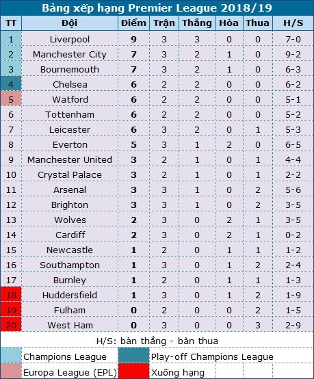 Tiếp đà thăng hoa, Chelsea đủ sức vượt ải  St. James' Park? - 5