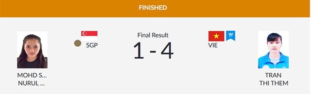Kết quả thi đấu Asiad 2018 ngày 26/8: Pencak Silat thăng hoa, Tú Chinh bị loại - 14 Kết quả thi đấu Asiad 2018 ngày 26/8: Pencak Silat thăng hoa, Tú Chinh bị loại - 14