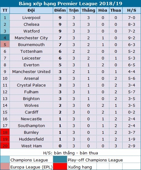 Newcastle 1-2 Chelsea: Pha "đốt đền" tai hại - 5 Newcastle 1-2 Chelsea: Pha "đốt đền" tai hại - 5