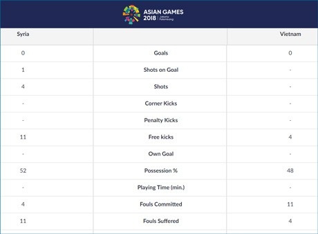 Olympic Việt Nam 1-0 Olympic Syria: Chiến thắng lịch sử - 11