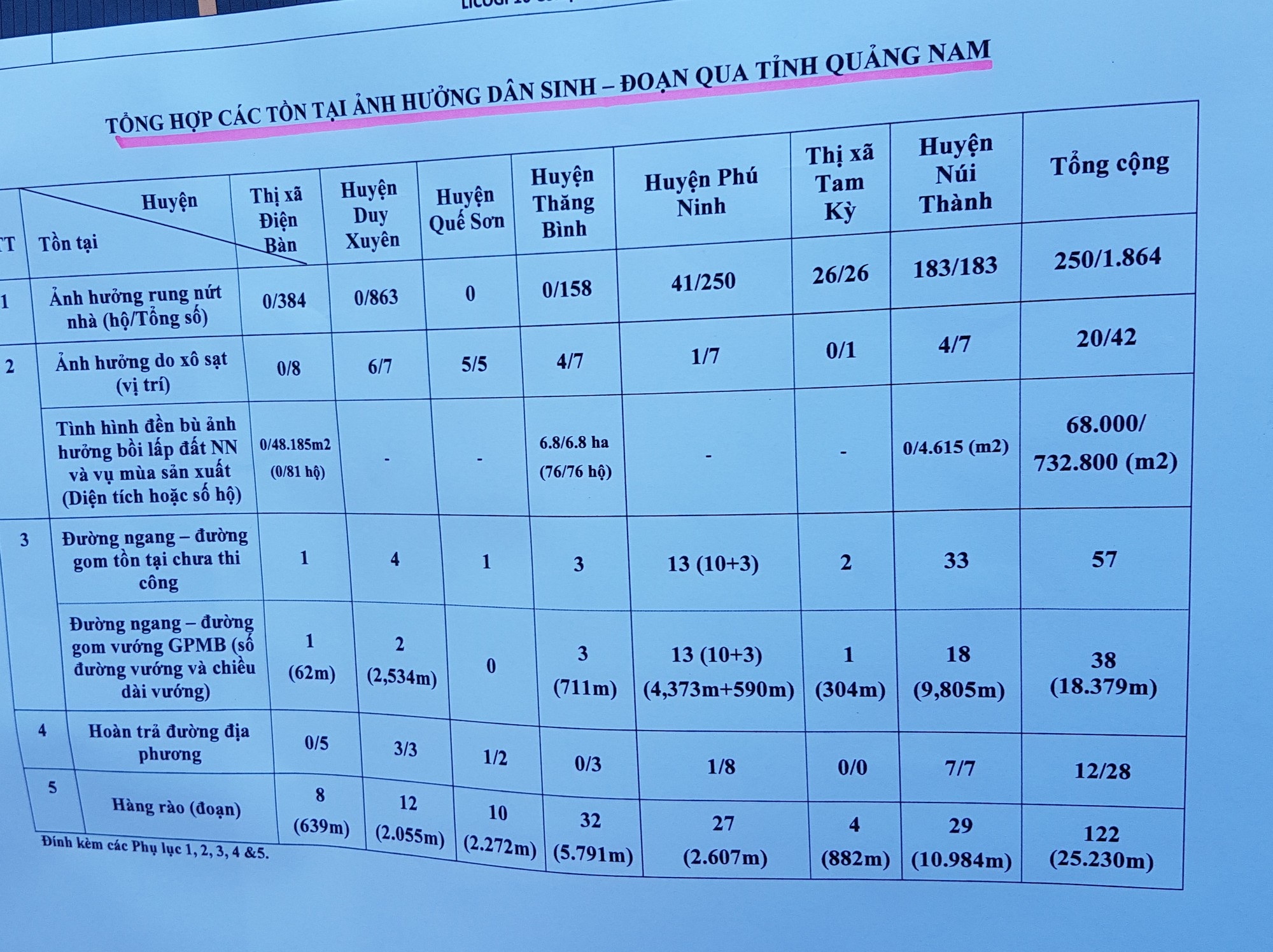 Cao tốc Đà Nẵng - Quảng Ngãi chậm tiến độ, Bộ trưởng “truy” chủ đầu tư - 2 Một số tồn tại còn trên tuyến từ Tam Kỳ đi Quảng Ngãi