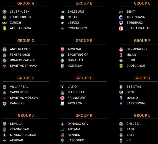 
12 bảng đấu ở Europa League mùa 2018/19
