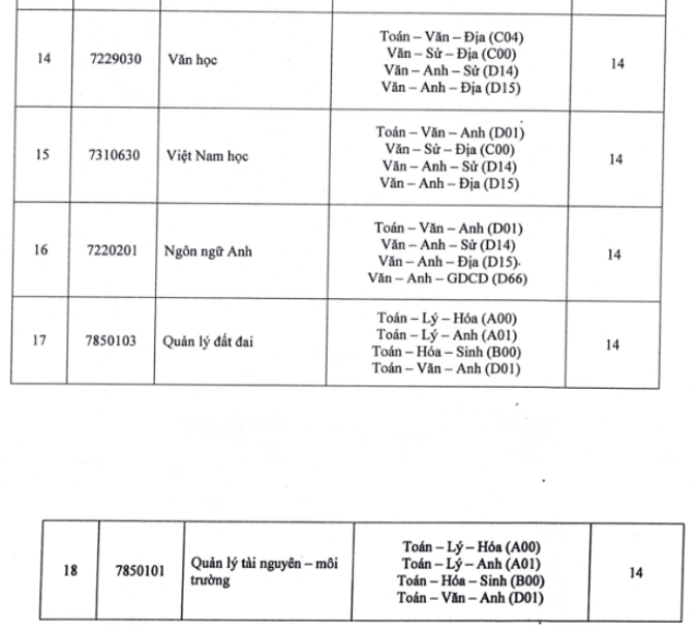 Trường Đại học Tây Đô công bố điểm chuẩn trúng tuyển đợt 1 - 3 Tổ hợp môn và điểm chuẩn 18 ngành Đại học.