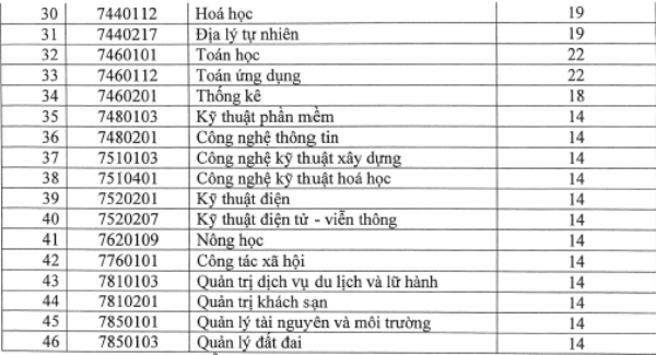 Trường ĐH Quy Nhơn công bố điểm chuẩn năm 2018 - 2 Trường ĐH Quy Nhơn công bố điểm chuẩn năm 2018 - 2