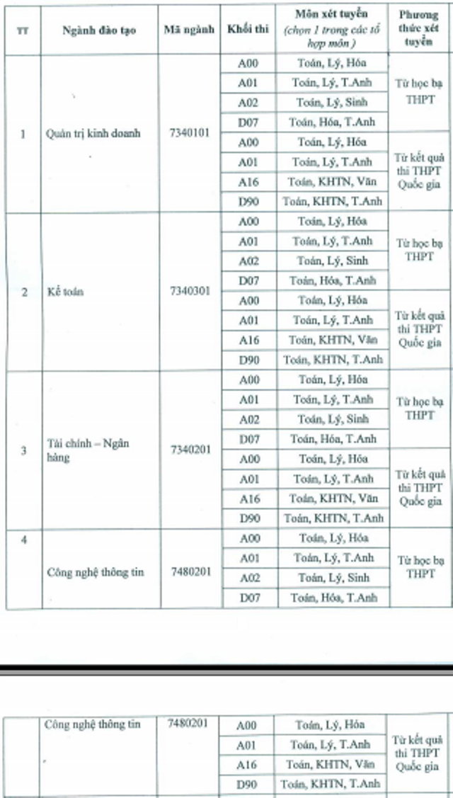 Trường Đại học Bạc Liêu tuyển bổ sung hơn 400 chỉ tiêu - 1 Trường Đại học Bạc Liêu tuyển bổ sung hơn 400 chỉ tiêu - 1