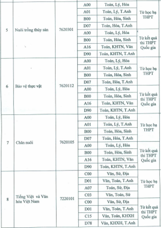 Trường Đại học Bạc Liêu tuyển bổ sung hơn 400 chỉ tiêu - 2 Trường Đại học Bạc Liêu tuyển bổ sung hơn 400 chỉ tiêu - 2