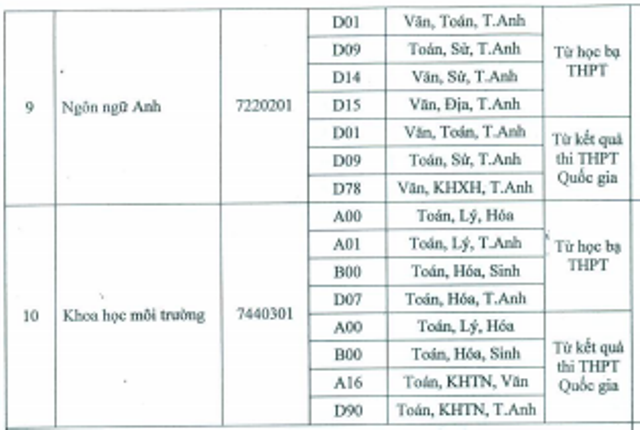 Trường Đại học Bạc Liêu tuyển bổ sung hơn 400 chỉ tiêu - 3 Tổ hợp môn các ngành bậc ĐH.