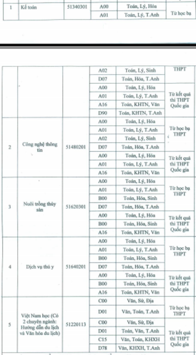 Trường Đại học Bạc Liêu tuyển bổ sung hơn 400 chỉ tiêu - 4 Trường Đại học Bạc Liêu tuyển bổ sung hơn 400 chỉ tiêu - 4