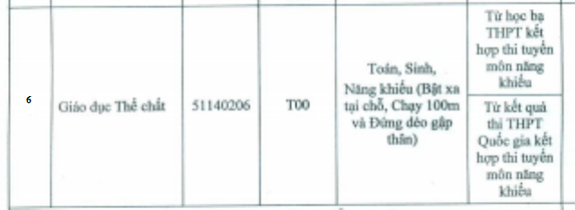 Trường Đại học Bạc Liêu tuyển bổ sung hơn 400 chỉ tiêu - 5 Tổ hợp môn các ngành bậc CĐ.
