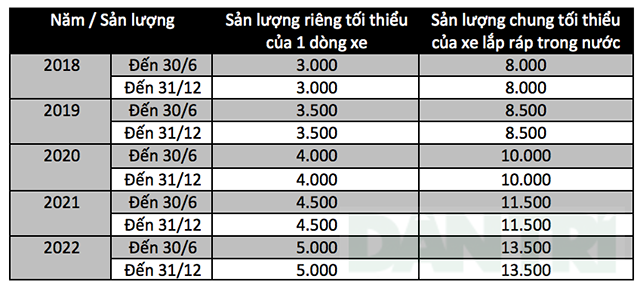 Ngập tràn xe nhập khẩu, ưu đãi xe lắp ráp, nhưng giá vẫn cao - 5