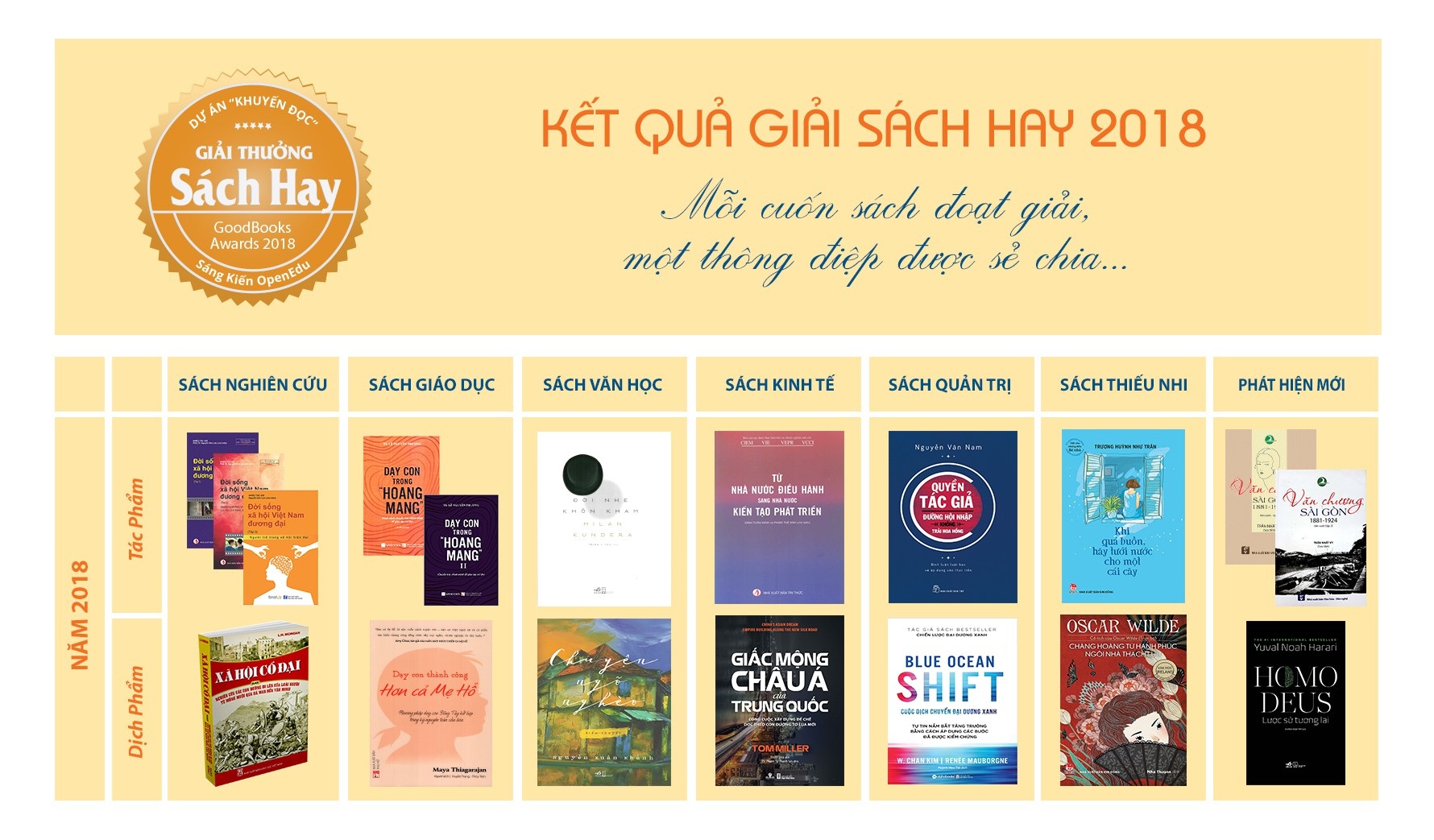 "Dạy con trong hoang mang" giành giải Sách hay 2018 về giáo dục - 1 "Dạy con trong hoang mang" giành giải Sách hay 2018 về giáo dục - 1