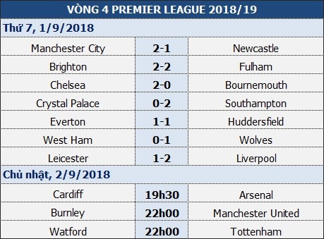 Tại sao Man Utd nhất định phải thắng ở trận gặp Burnley? - 1 Tại sao Man Utd nhất định phải thắng ở trận gặp Burnley? - 1
