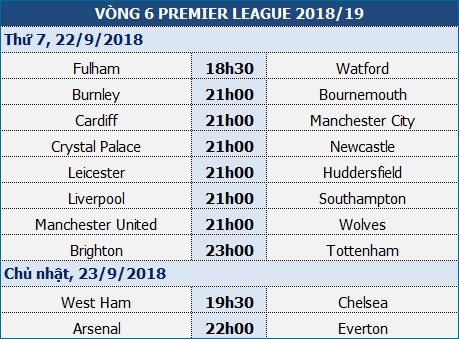 Man City trước những rủi ro lớn ở Xứ Wales - 1 Man City trước những rủi ro lớn ở Xứ Wales - 1
