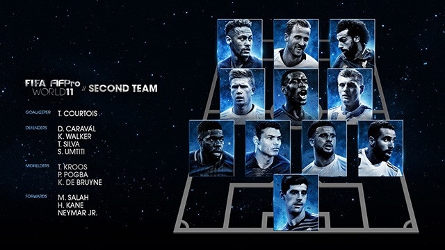 Hé lộ 4 đội hình dự bị siêu khủng hụt giải Đội hình xuất sắc nhất FIFA - 1
Đội hình dự bị số 1