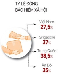 Tiền đóng thấp, tỷ lệ hưởng BHXH cao - 2 Tiền đóng thấp, tỷ lệ hưởng BHXH cao - 2
