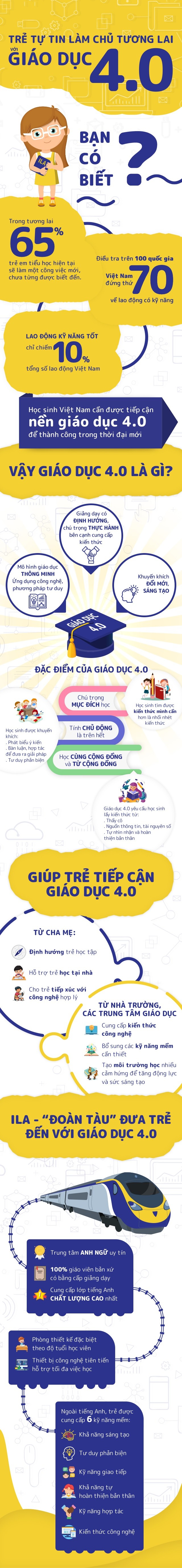 Trẻ tự tin làm chủ tương lai với giáo dục 4.0 - 1 Trẻ tự tin làm chủ tương lai với giáo dục 4.0 - 1