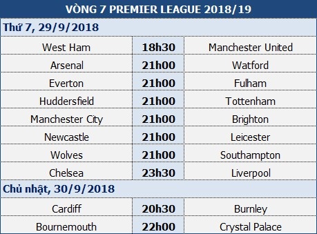 West Ham - Man Utd: Giông bão trên đầu - 1 West Ham - Man Utd: Giông bão trên đầu - 1