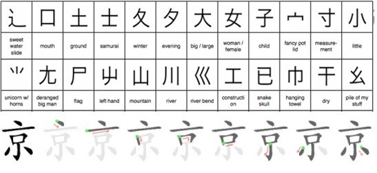 Học tiếng Nhật: 10 phút chinh phục Kanji qua bộ thủ chữ Nhật - 1 Học tiếng Nhật: 10 phút chinh phục Kanji qua bộ thủ chữ Nhật - 1