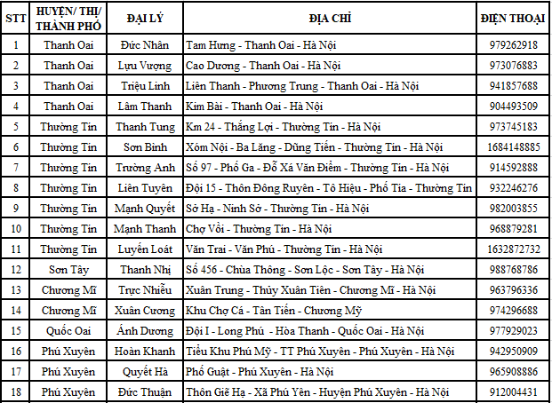 Điểm bán thiết bị vệ sinh Basics chính hãng tại Hà Nội 2 - 2 Điểm bán thiết bị vệ sinh Basics chính hãng tại Hà Nội 2 - 2