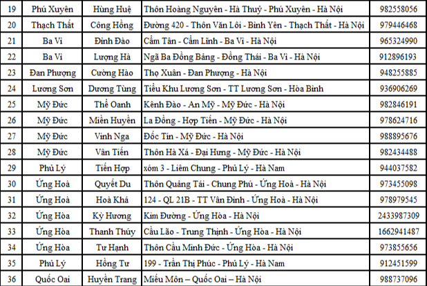 Điểm bán thiết bị vệ sinh Basics chính hãng tại Hà Nội 2 - 3 Điểm bán thiết bị vệ sinh Basics chính hãng tại Hà Nội 2 - 3