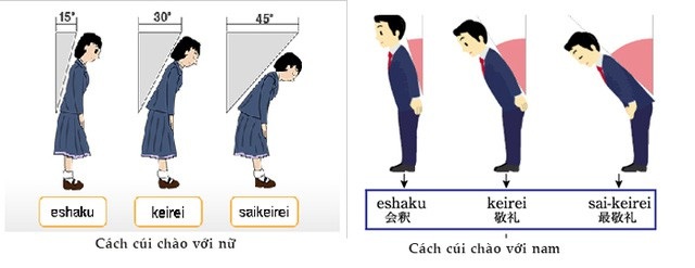 Học tiếng Nhật: Tìm hiểu cách chào hỏi như người bản xứ - 1 Học tiếng Nhật: Tìm hiểu cách chào hỏi như người bản xứ - 1